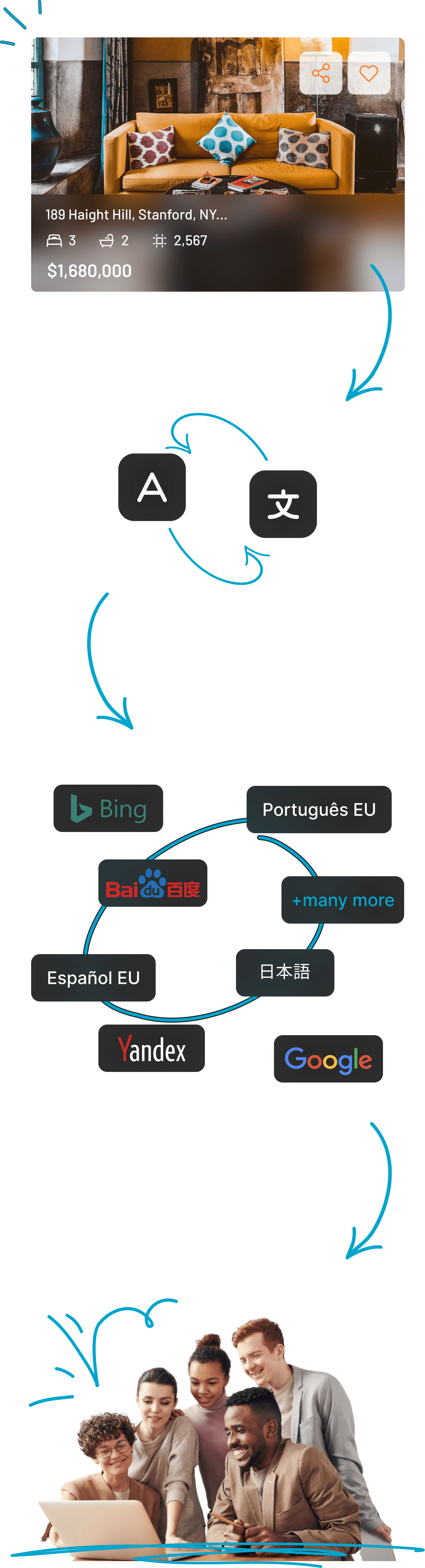 API translation process